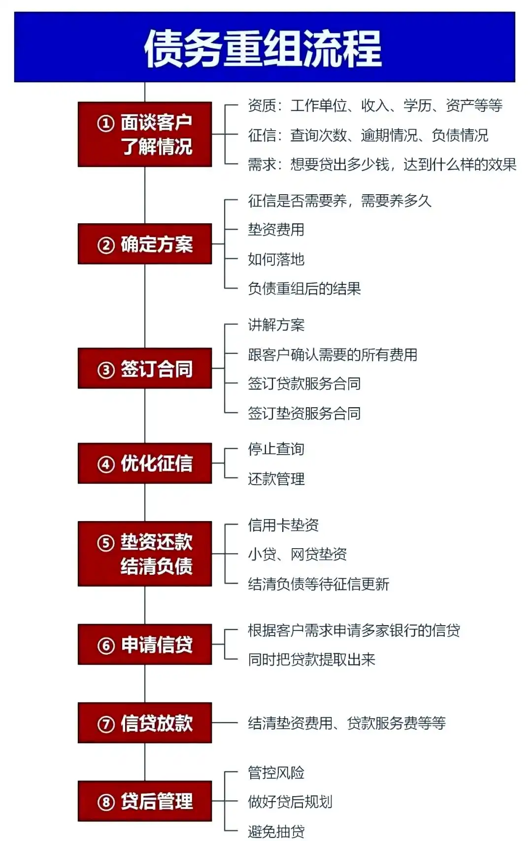 在临淄，中小企业也可以债务重组吗？